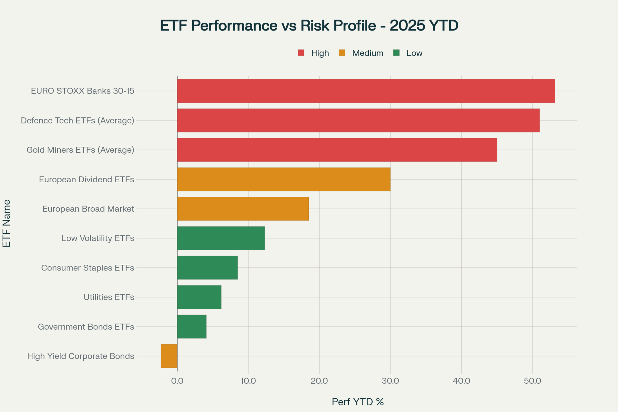 Etf Visual Market BLOOD BATH - The ETF Ultimate Buying Guide | FEC