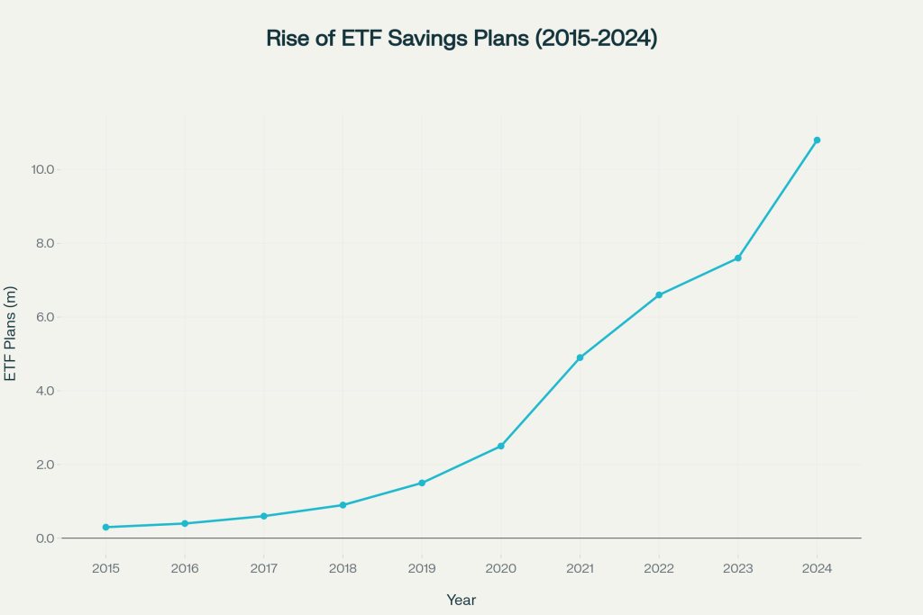 ETF savings plans in Europe