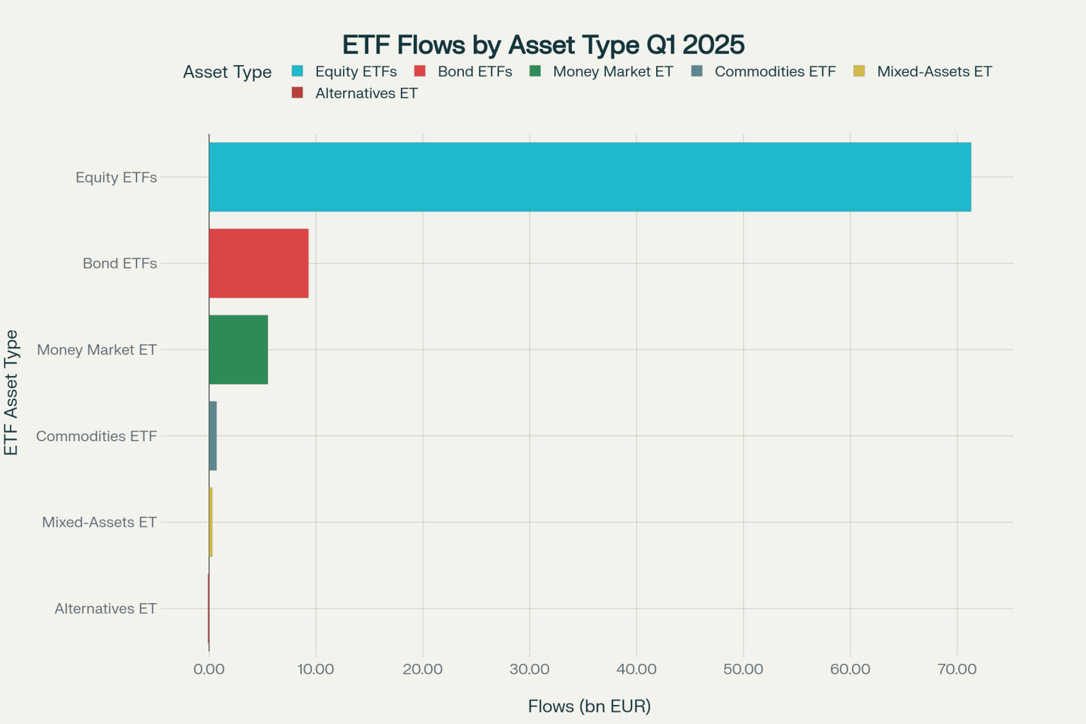 ETF Flows & Trends: Unveiling European Money Movements | FEC