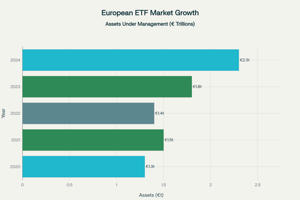 European ETF market growth