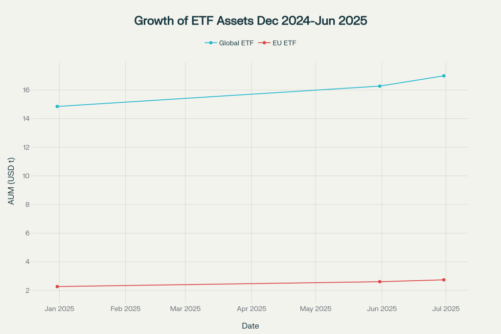 Global vs European ETF