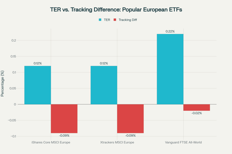 ETF Tracking Error Analysis – Index Replication | FEC
