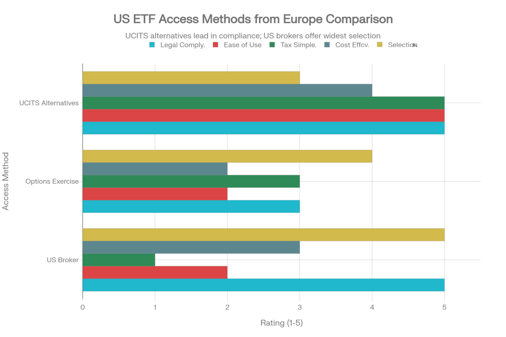 How To Legally Buy USA ETFs From Europe | FEC