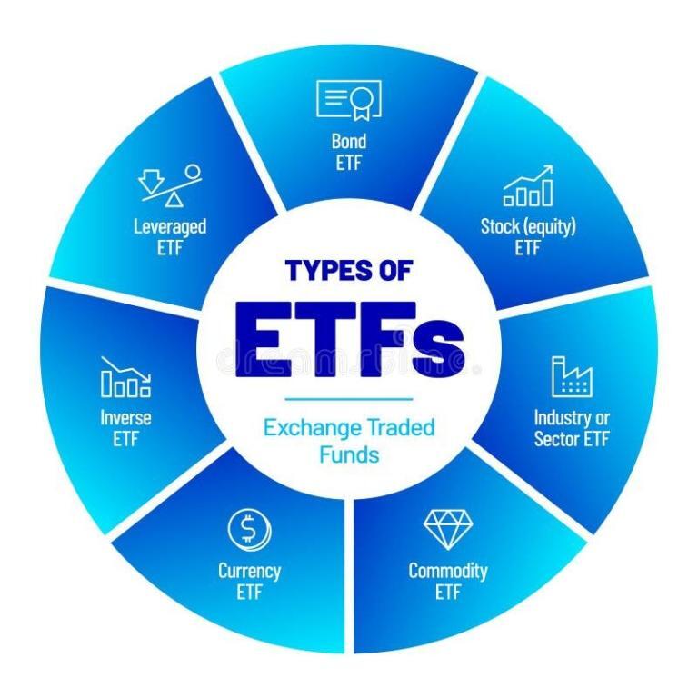 Beginner's Guide to ETFs: Step-by-Step Investment | FEC