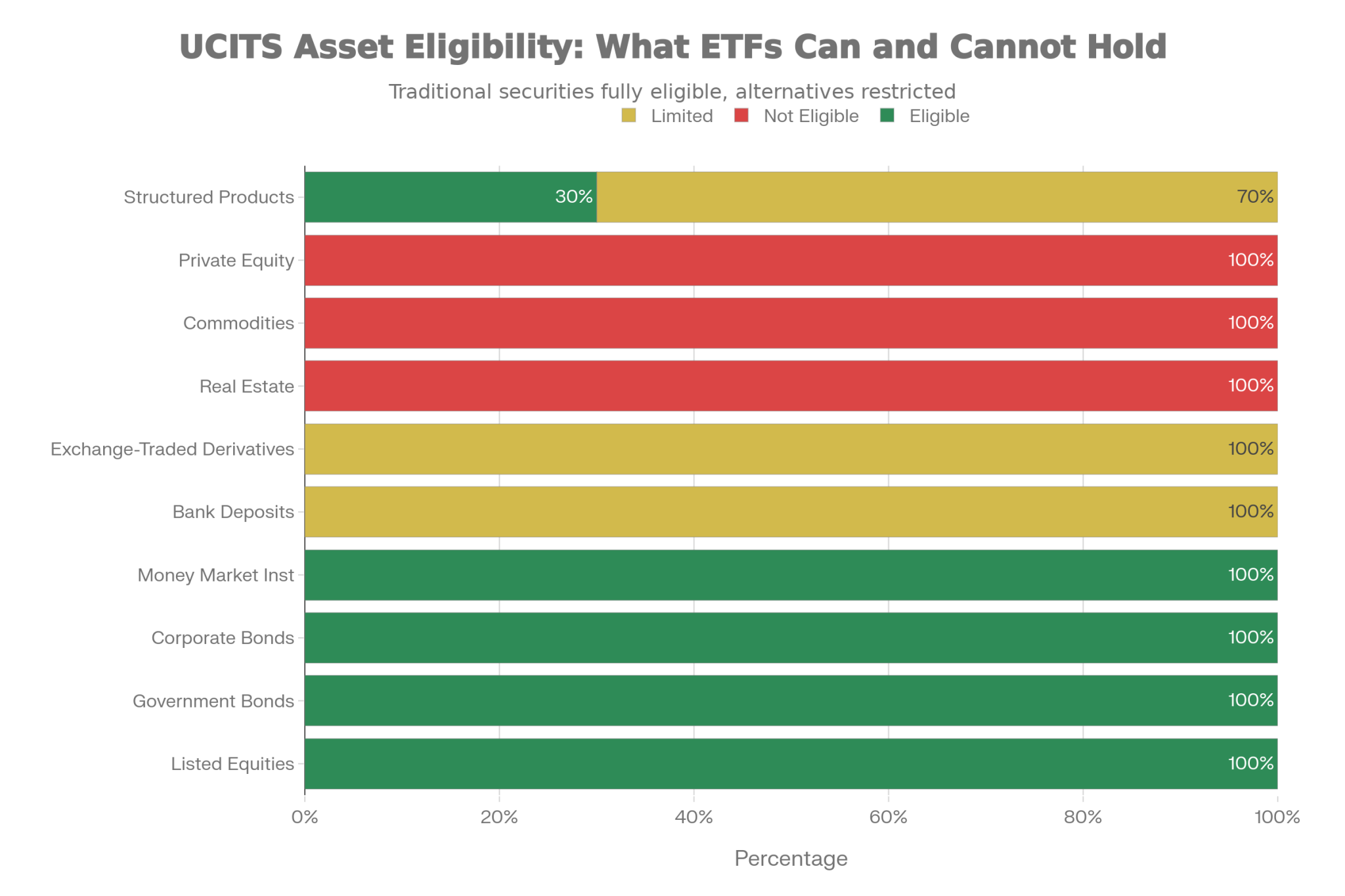 UCITS ETF Compliance: Essential Investor Guide