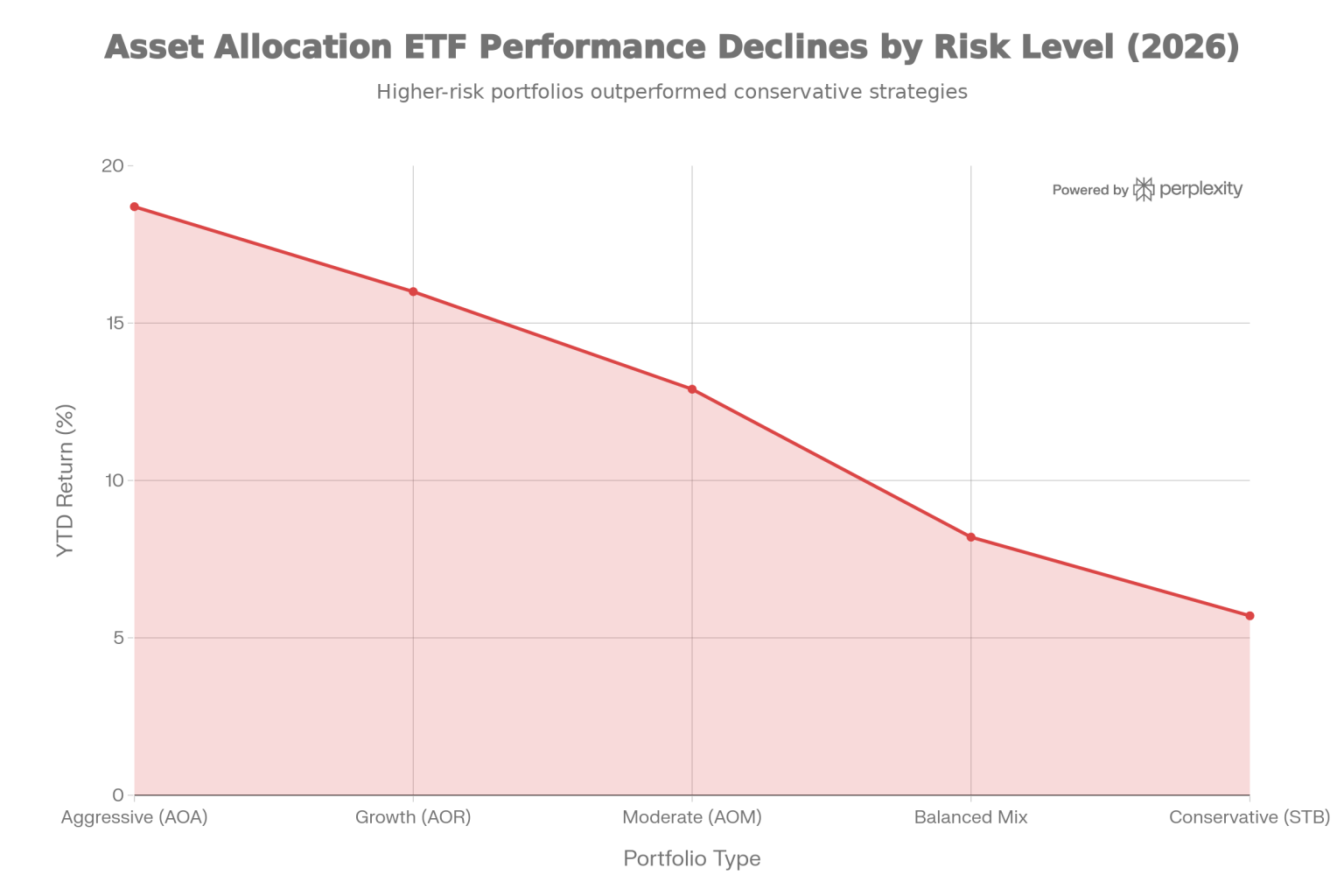 2026 ETF Performance Winners Losers FEC